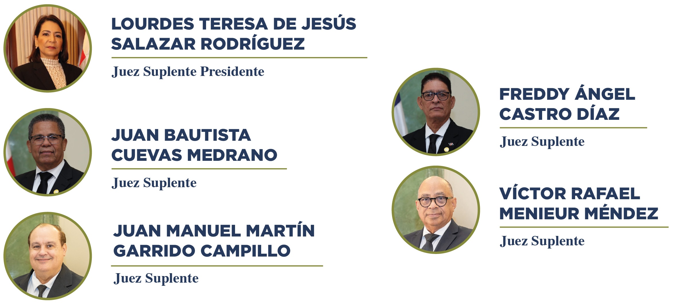 Description of image